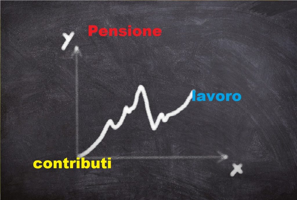 Cresce l’occupazione in Italia, che sia la strada giusta?