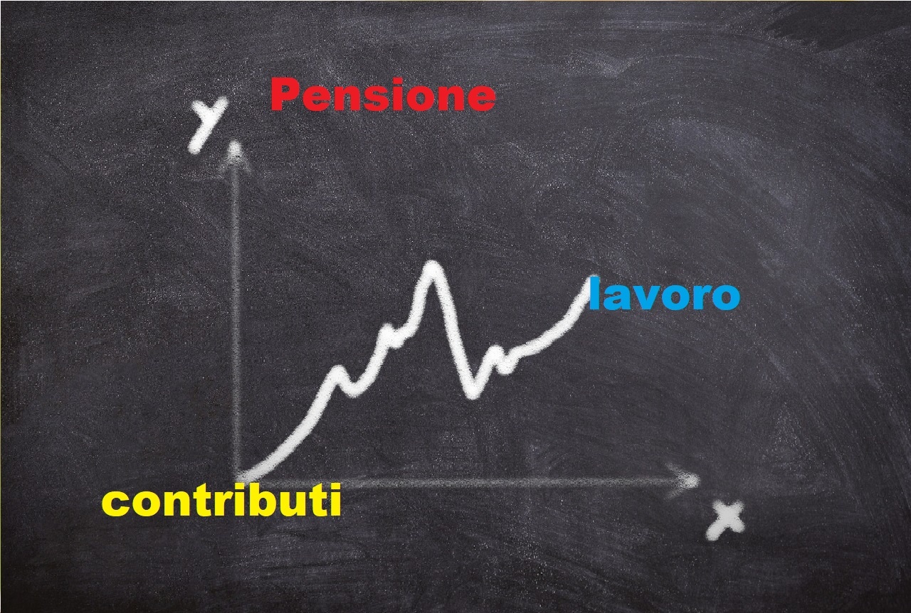 Partita IVA, come calcolare tasse e contributi