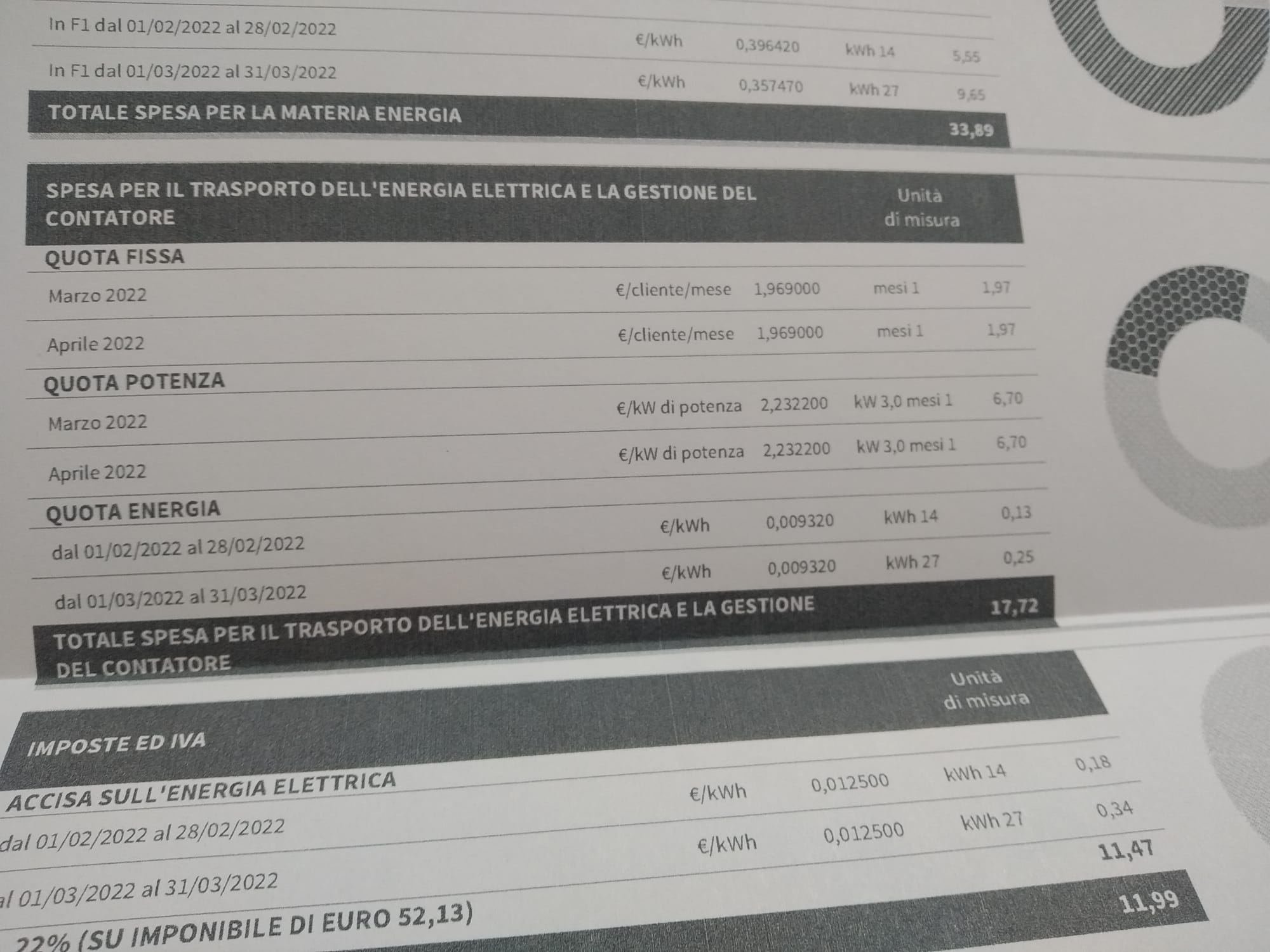 Canone Rai, va scorporato dalla bolletta dell’Energia