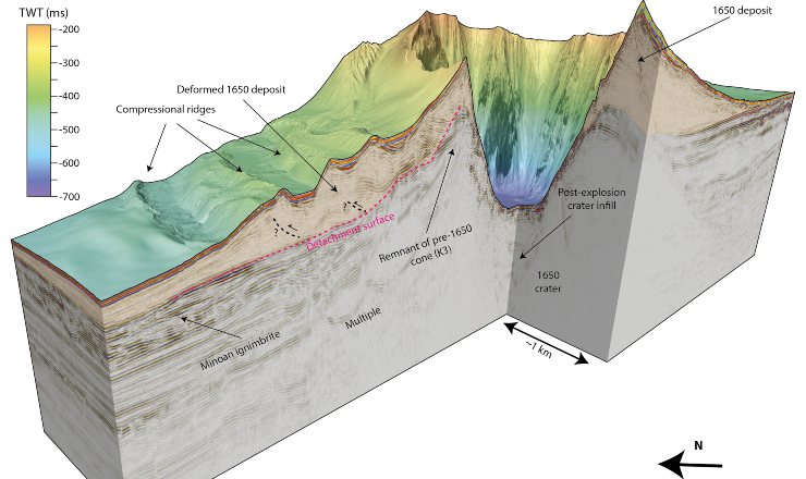 Kolumbo volcano (geomar) - Infoiva.com